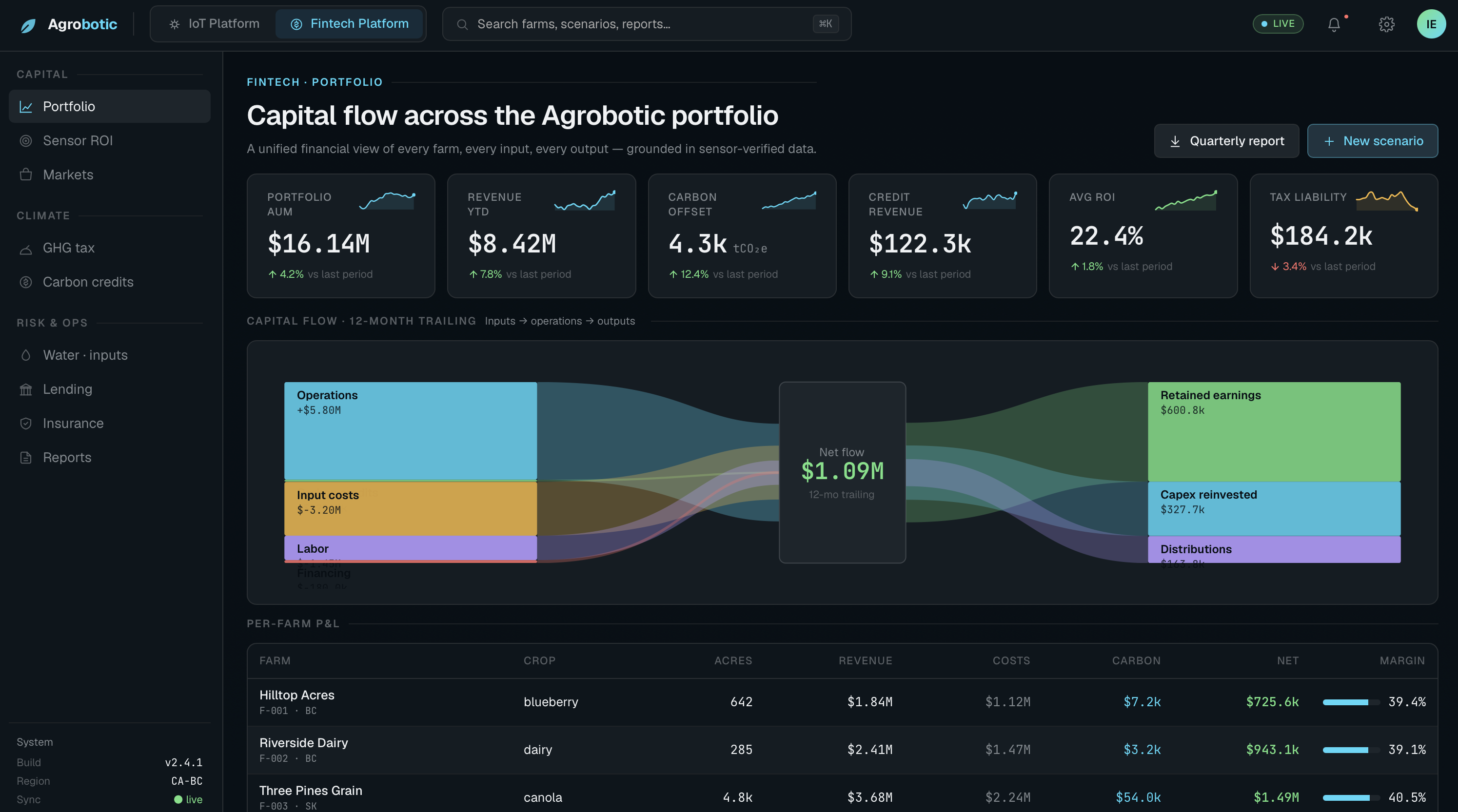 Agrobotic fintech dashboard: GHG tax, carbon credits, portfolio and lending
